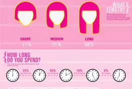 [Infographie] Les femmes et leurs cheveux
