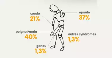 TMS : les chiffres hyper inquiétants de la coiffure !