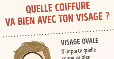 Voici une technique INFAILLIBLE pour choisir votre coiffure en fonction de la forme de votre visage !