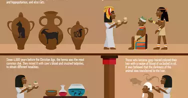 Comment les Egyptiens entretenaient-ils leurs cheveux ?