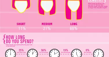 [Infographie] Les femmes et leurs cheveux