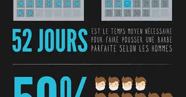 Quelle est la barbe préférée des français ?